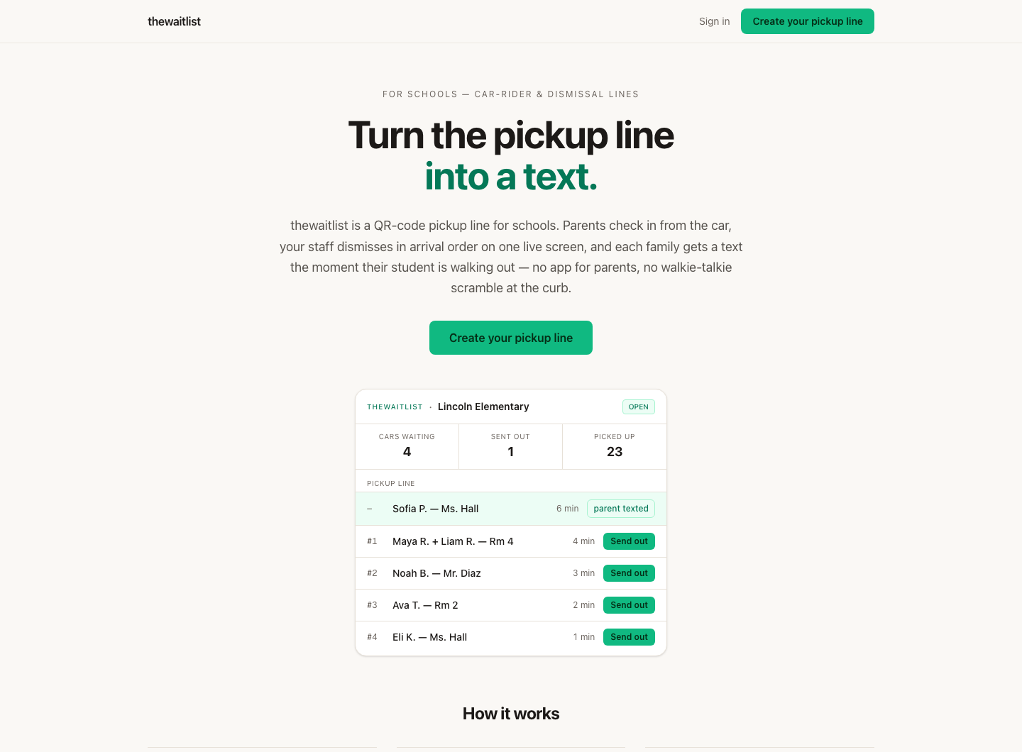 The thewaitlist for-schools landing page: 'Turn the pickup line into a text' above a mock dismissal dashboard for Lincoln Elementary showing cars waiting, students sent out, and Send out buttons per family.